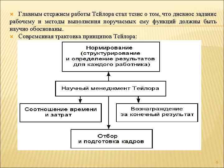 Главным стержнем работы Тейлора стал тезис о том, что дневное задание рабочему и методы