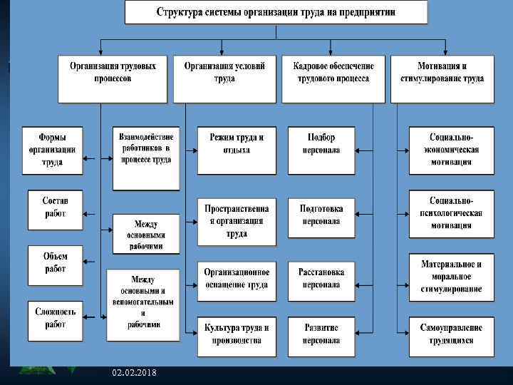 Труд и кадры предприятия