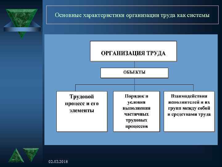 Основные характеристики организации труда как системы 02. 2018 