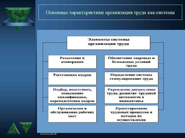 Основные характеристики организации труда как системы 02. 2018 