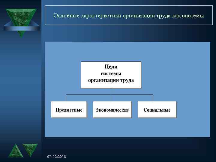 Основные характеристики организации труда как системы 02. 2018 