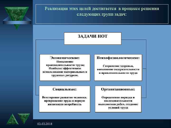 Реализация этих целей достигается в процессе решения следующих групп задач: 02. 2018 