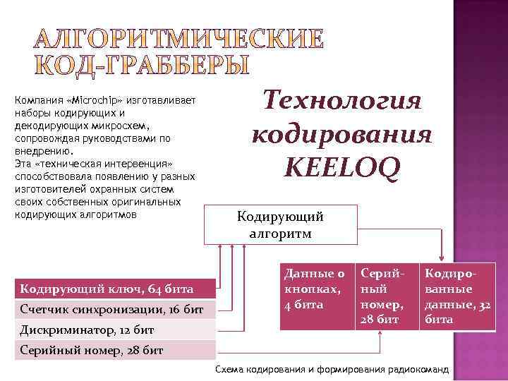 Компания «Microchip» изготавливает наборы кодирующих и декодирующих микросхем, сопровождая руководствами по внедрению. Эта «техническая