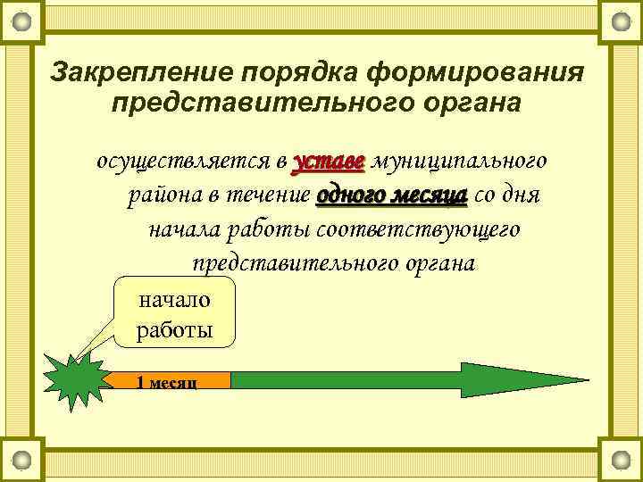 Закрепление порядка формирования представительного органа осуществляется в уставе муниципального района в течение одного месяца