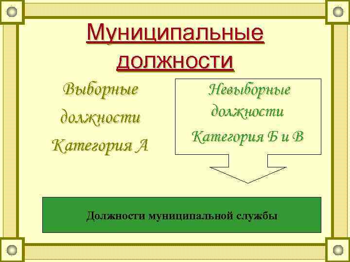 Муниципальные должности Выборные должности Категория А Невыборные должности Категория Б и В Должности муниципальной