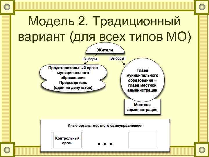 Модель 2. Традиционный вариант (для всех типов МО) 
