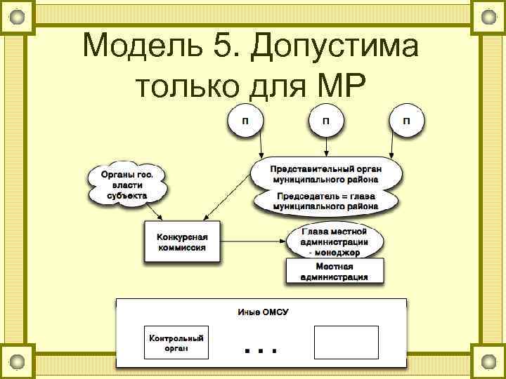 Модель 5. Допустима только для МР 