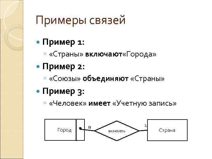 Примеры связей Пример 1: ◦ «Страны» включают «Города» Пример 2: ◦ «Союзы» объединяют «Страны»