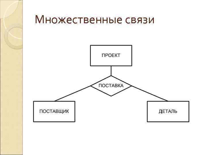 Множественные связи 