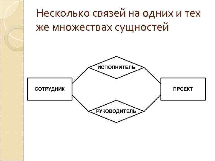 Несколько связей на одних и тех же множествах сущностей 