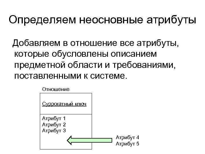 Определяем неосновные атрибуты Добавляем в отношение все атрибуты, которые обусловлены описанием предметной области и