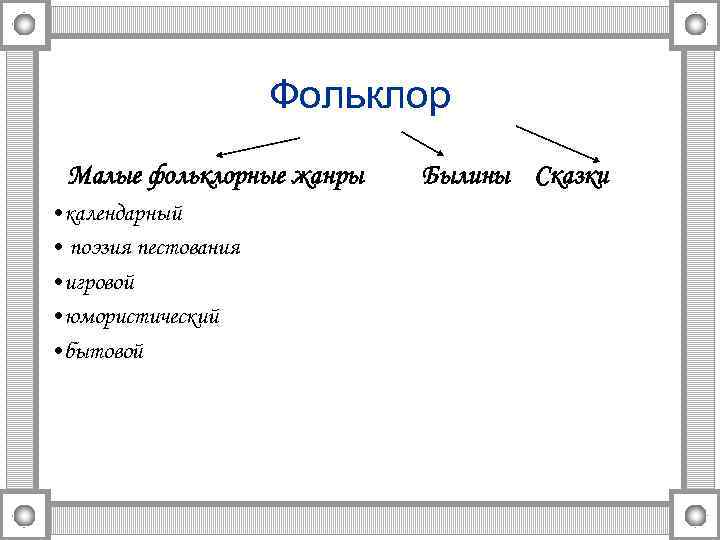 Фольклор Малые фольклорные жанры • календарный • поэзия пестования • игровой • юмористический •