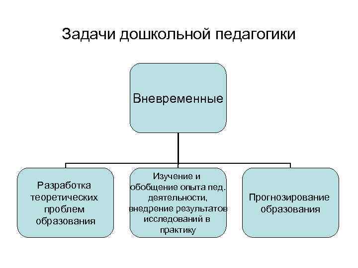 Субъекты дошкольной педагогики