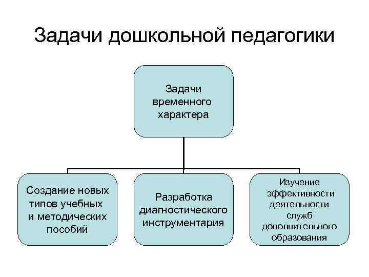 Дошкольная педагогика в схемах и таблицах