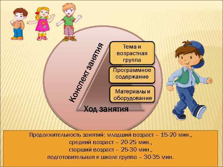 я зан яти ект нсп Ко Ход занятия Продолжительность занятий: младший возраст – 15
