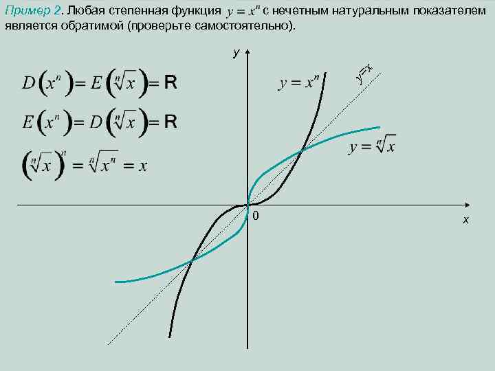 Пример 2. Любая степенная функция с нечетным натуральным показателем является обратимой (проверьте самостоятельно). y=