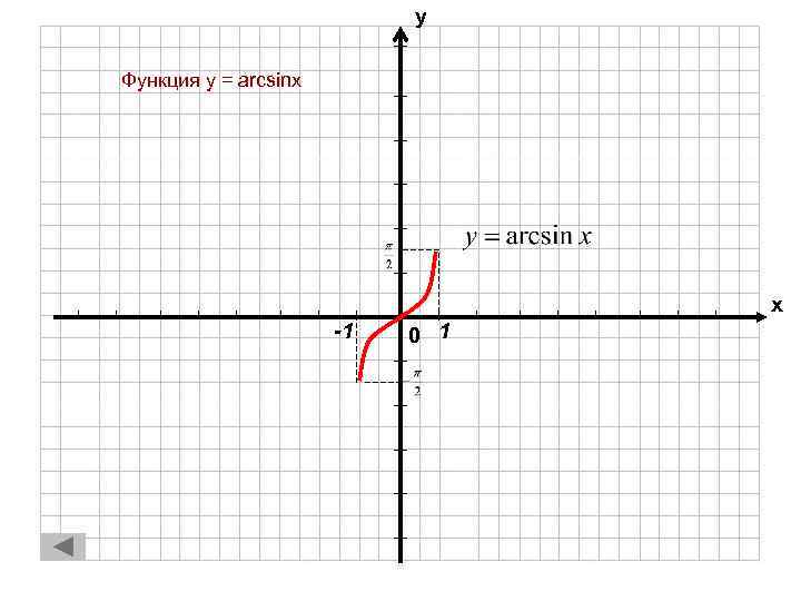 у Функция y = arcsinx х -1 0 1 