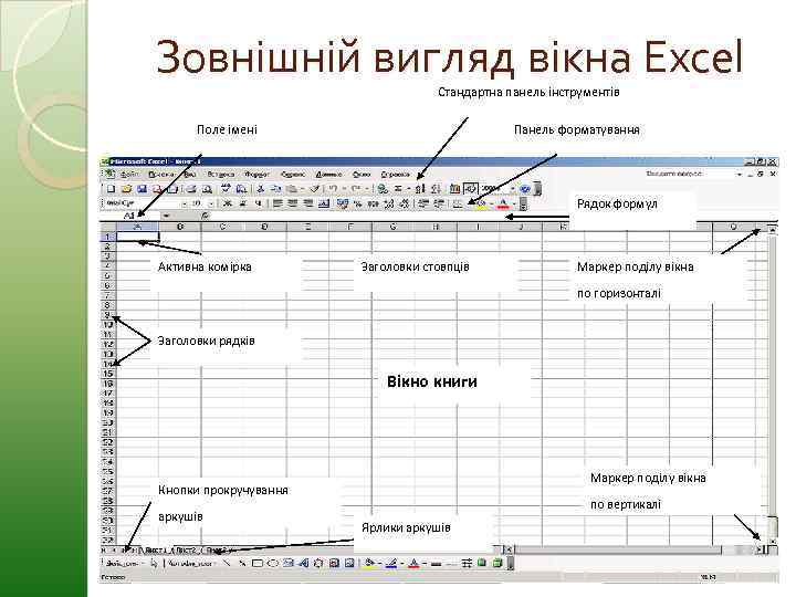 Зовнішній вигляд вікна Excel Стандартна панель інструментів Поле імені Панель форматування Рядок формул Активна