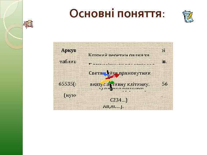 Основні поняття: Аркуш (Лист) –це робоче поле електронної Кожний перетин рядка та таблиці, складається