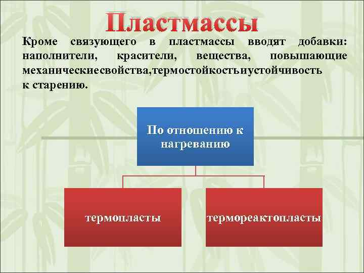 Пенопласты химия 10 класс презентация