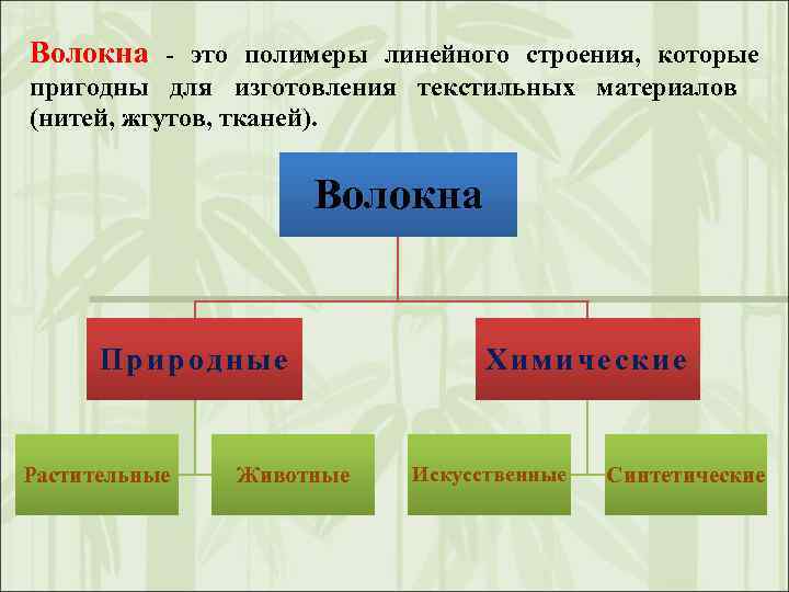 Волокна - это полимеры линейного строения, которые пригодны для изготовления текстильных материалов (нитей, жгутов,