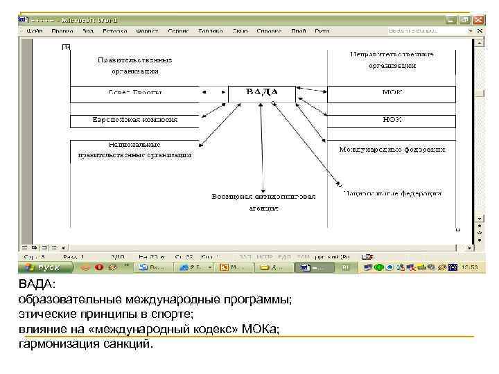 ВАДА: образовательные международные программы; этические принципы в спорте; влияние на «международный кодекс» МОКа; гармонизация