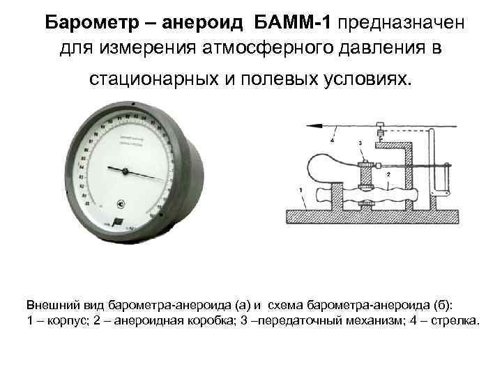 Схема анероида барометра