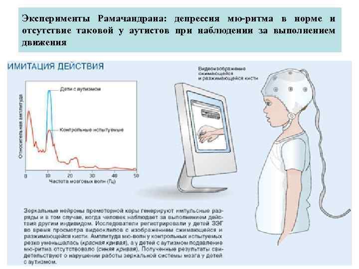 Эксперименты Рамачандрана: депрессия мю-ритма в норме и отсутствие таковой у аутистов при наблюдении за