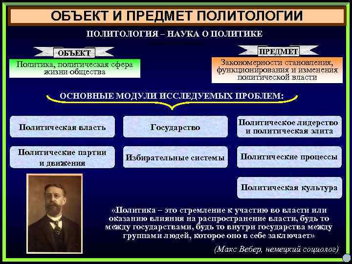 Какое определение более точно отражает предмет политологии