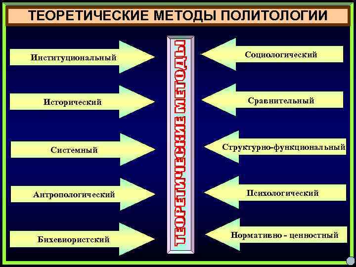 Средства политологии