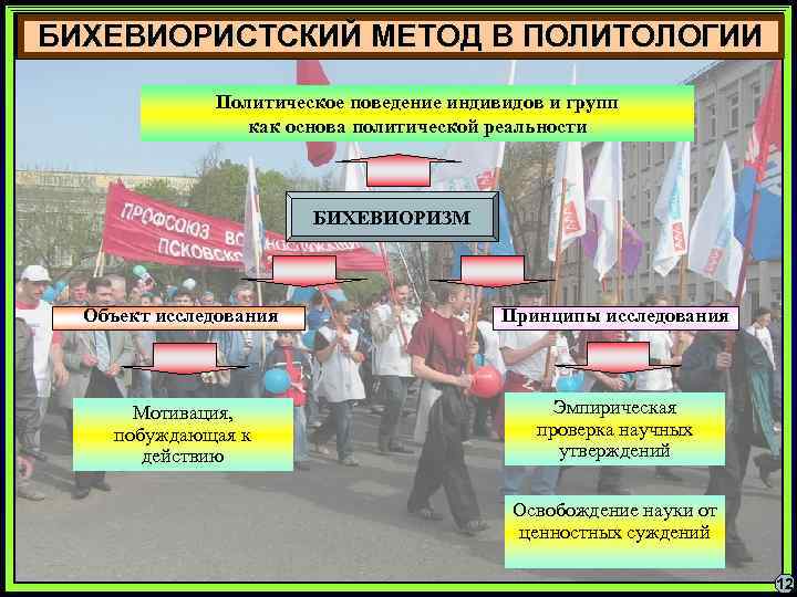 БИХЕВИОРИСТСКИЙ МЕТОД В ПОЛИТОЛОГИИ Политическое поведение индивидов и групп как основа политической реальности БИХЕВИОРИЗМ
