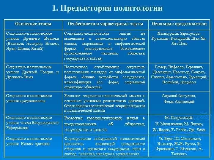 Идея гражданского общества восходит к политико юридической план текста