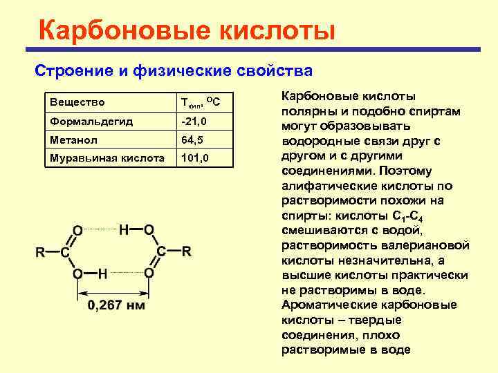 Карбоновые кислоты Строение и физические свойства Вещество Ткип, ОС Формальдегид -21, 0 Метанол 64,