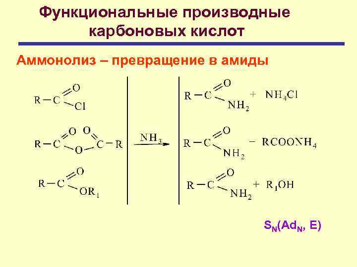 Функциональные производные карбоновых кислот Аммонолиз – превращение в амиды SN(Ad. N, E) 