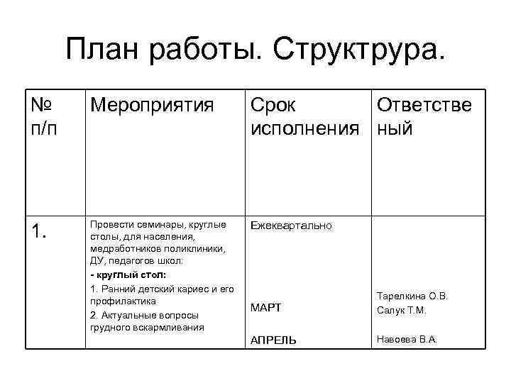 План работы старшей медицинской сестры на год по разделам