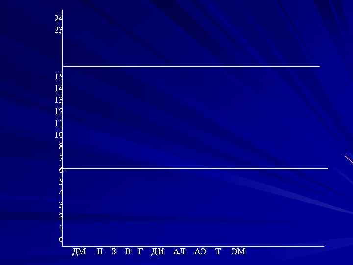 24 23 15 14 13 12 11 10 8 7 6 5 4 3