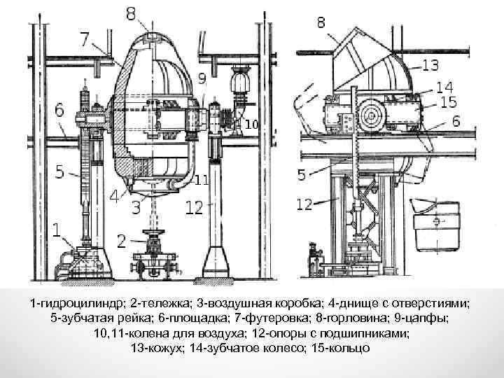 1 -гидроцилиндр; 2 -тележка; 3 -воздушная коробка; 4 -днище с отверстиями; 5 -зубчатая рейка;