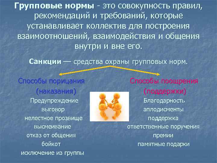 Групповые нормы - это совокупность правил, рекомендаций и требований, которые устанавливает коллектив для построения
