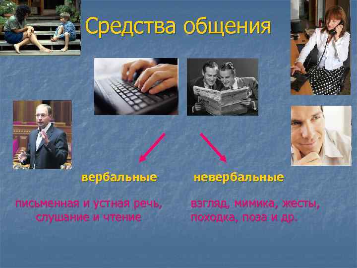 Средства общения вербальные письменная и устная речь, слушание и чтение невербальные взгляд, мимика, жесты,