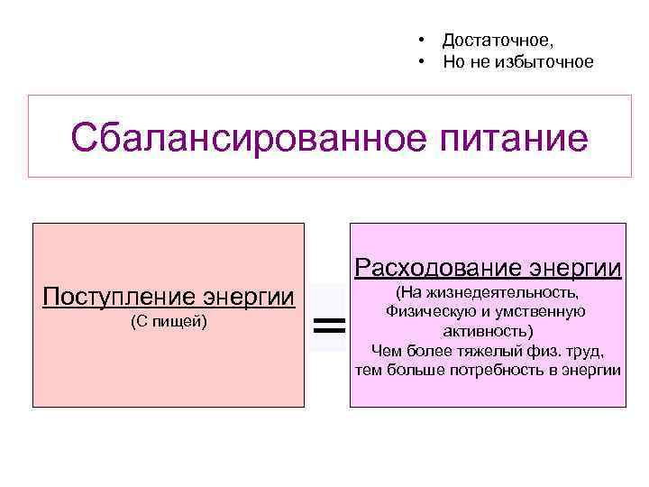  • Достаточное, • Но не избыточное Сбалансированное питание Расходование энергии (С пищей) Поступление