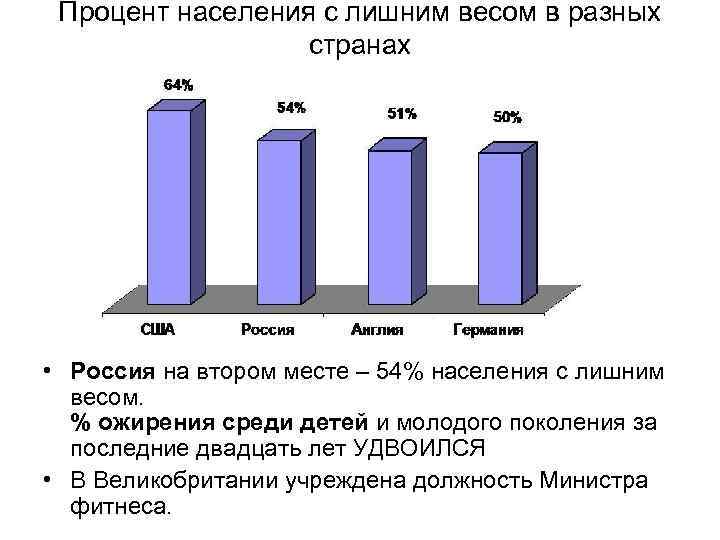 Процент населения с лишним весом в разных странах • Россия на втором месте –