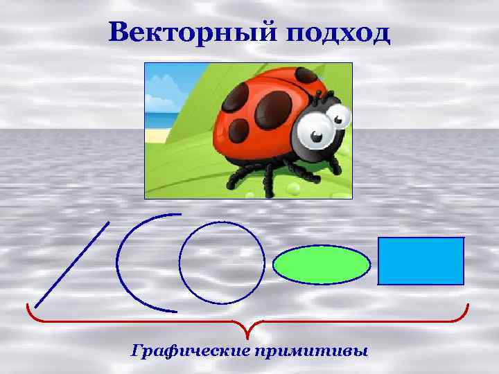 Векторный подход Графические примитивы 