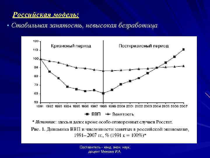 Население на рынке труда