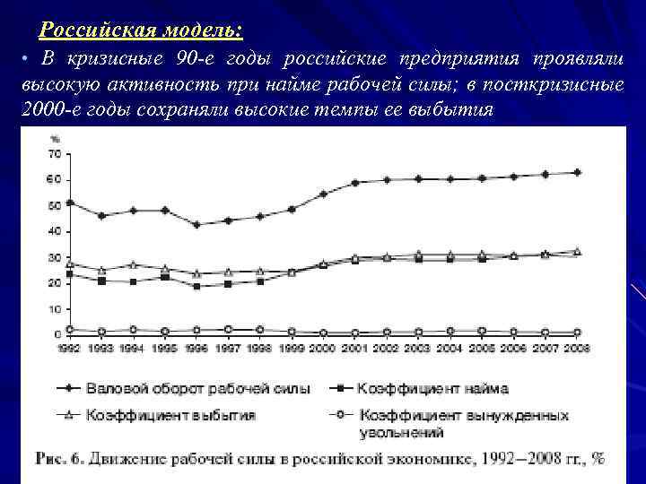 Российская модель: • В кризисные 90 -е годы российские предприятия проявляли высокую активность при