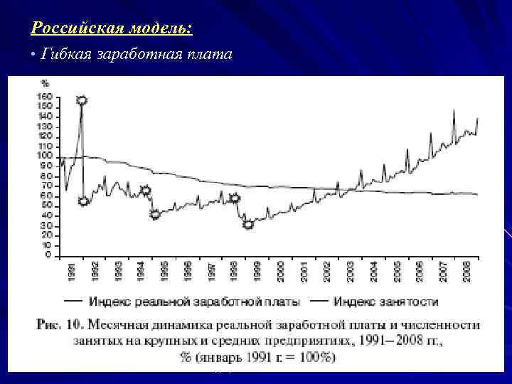 Российская модель: • Гибкая заработная плата Составитель - канд. экон. наук, доцент Межова И.