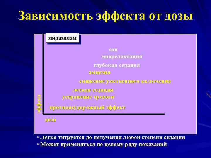 Зависимость эффекта от дозы эффект мидазолам сон миорелаксация глубокая седация амнезия снижение умственного включения