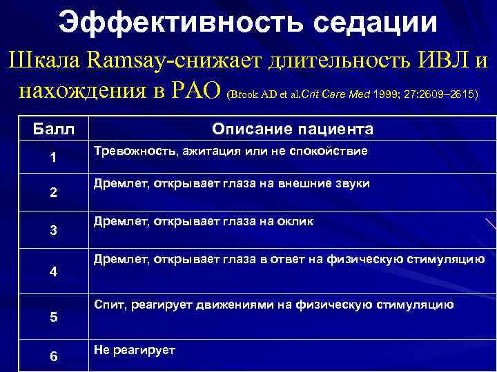 Условия эффективности ивл. Шкала седации Ramsey. Ramsay шкала седации. Шкала оценки седации. Шкала седации Ричмонд.