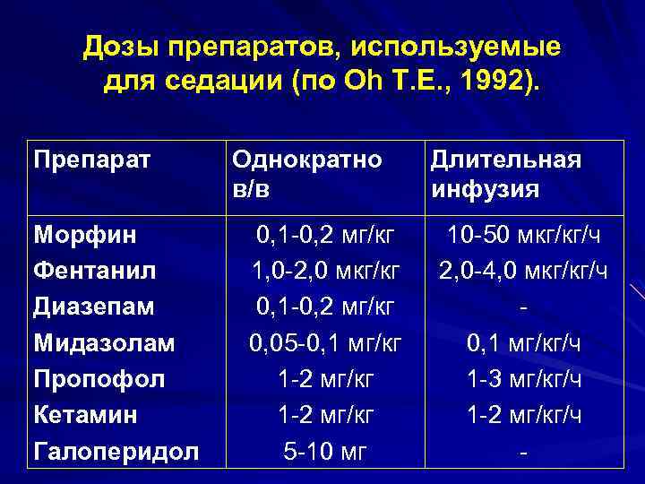 Схема отмены галоперидола