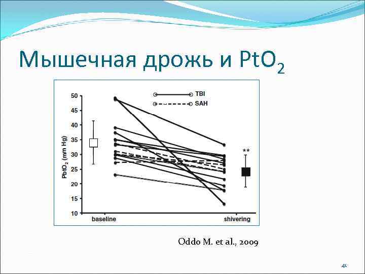 Мышечная дрожь и Pt. O 2 Oddo M. et al. , 2009 41 