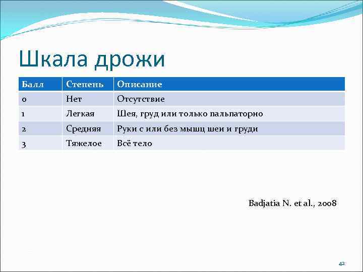 Шкала дрожи Балл Степень Описание 0 Нет Отсутствие 1 Легкая Шея, груд или только